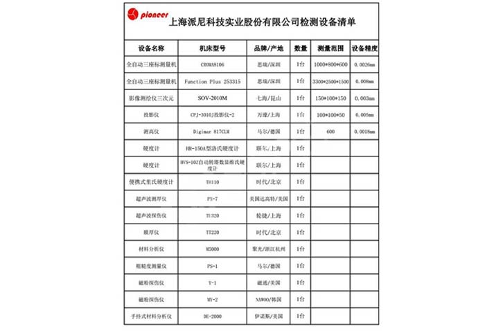 派尼檢測設備清單